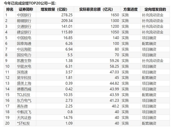 股票配资集中网站 智翔金泰：GR1803注射液被纳入优先审评品种名单